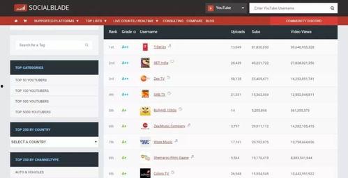 都是语音吃瓜的抖音网红  第1张